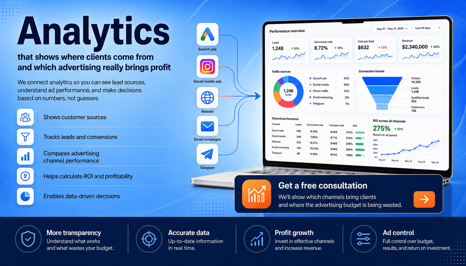 Analytics and conversion tracking — Google Analytics 4