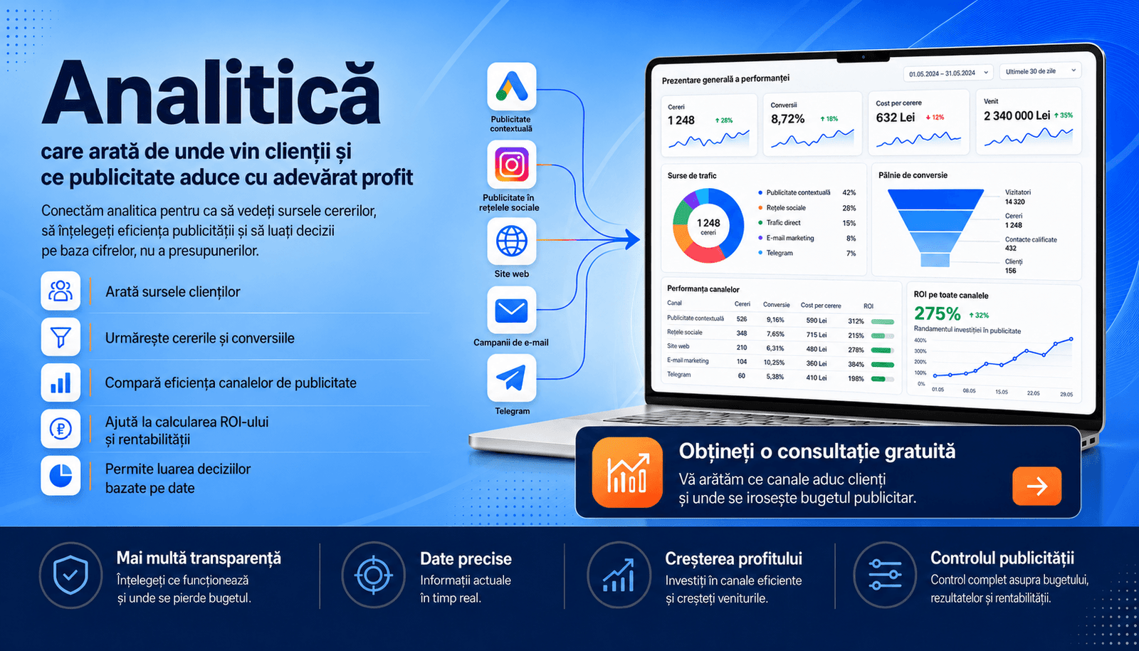 Analiză și urmărirea conversiilor — Google Analytics 4