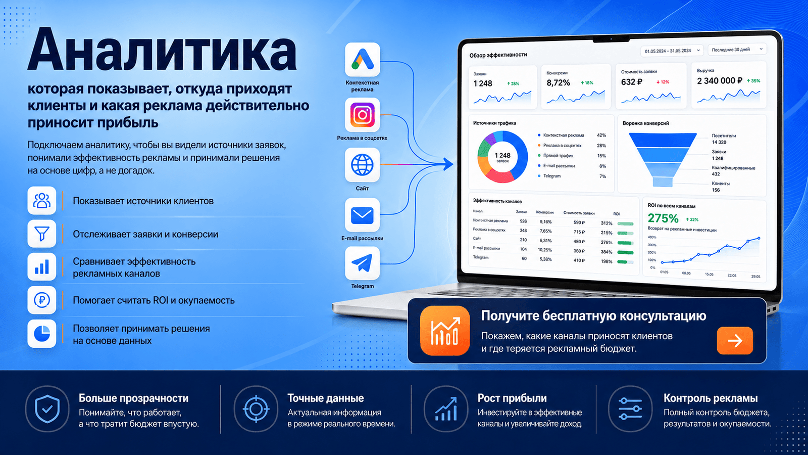 Аналитика и отслеживание конверсий — Google Analytics 4