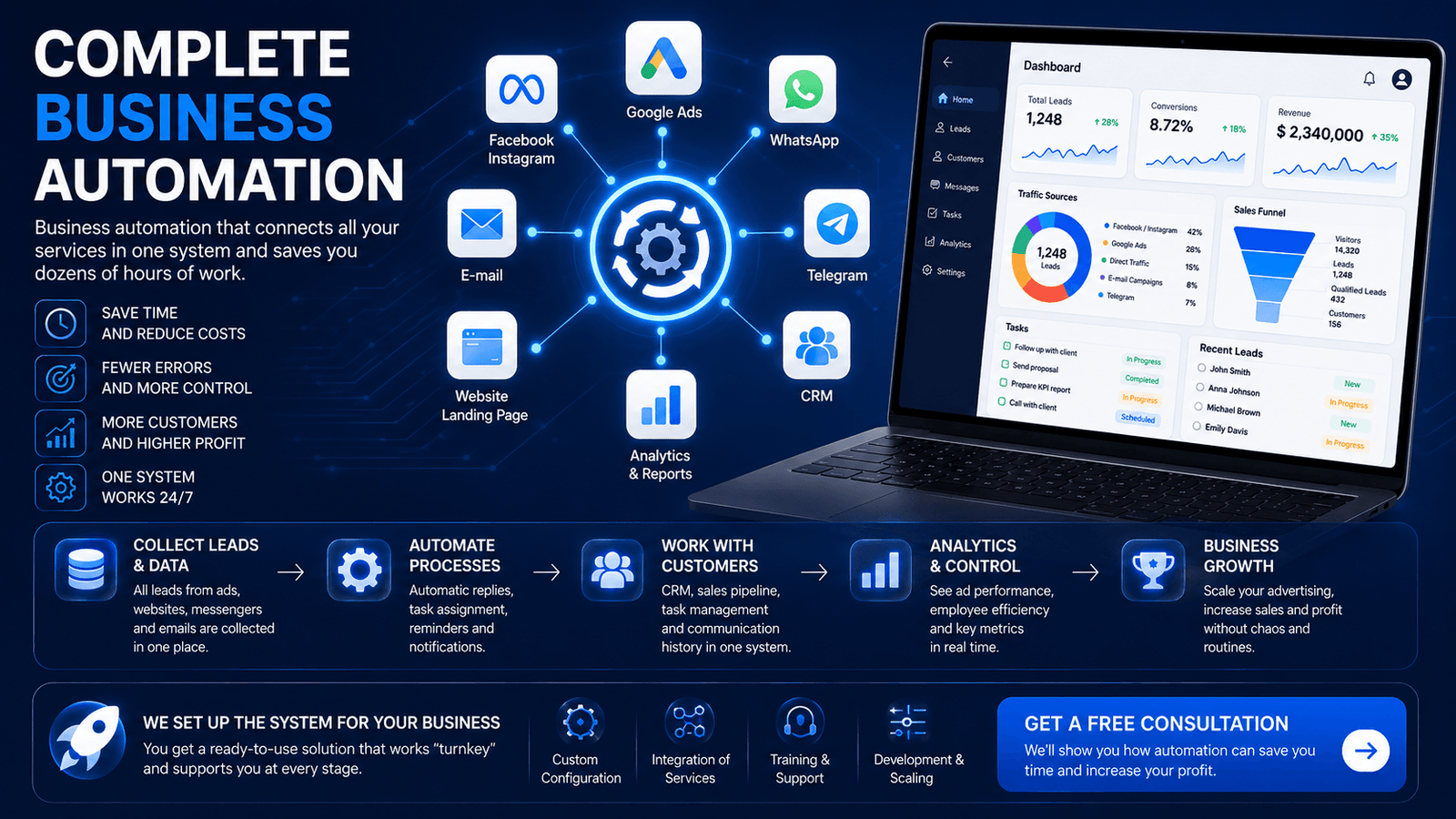 Complete business automation — website, CRM, AI and Telegram in one system