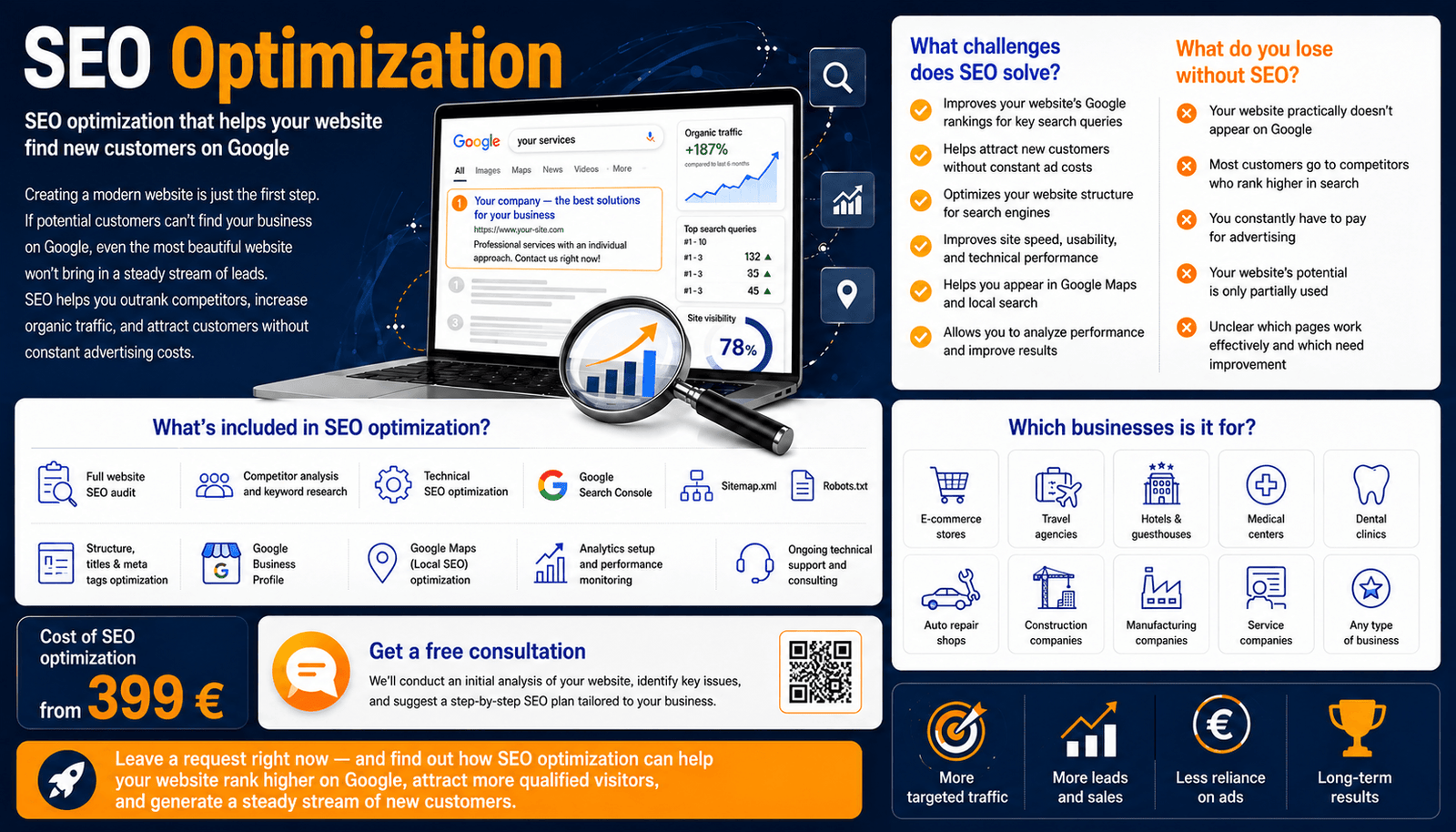 SEO optimization and promotion in Google