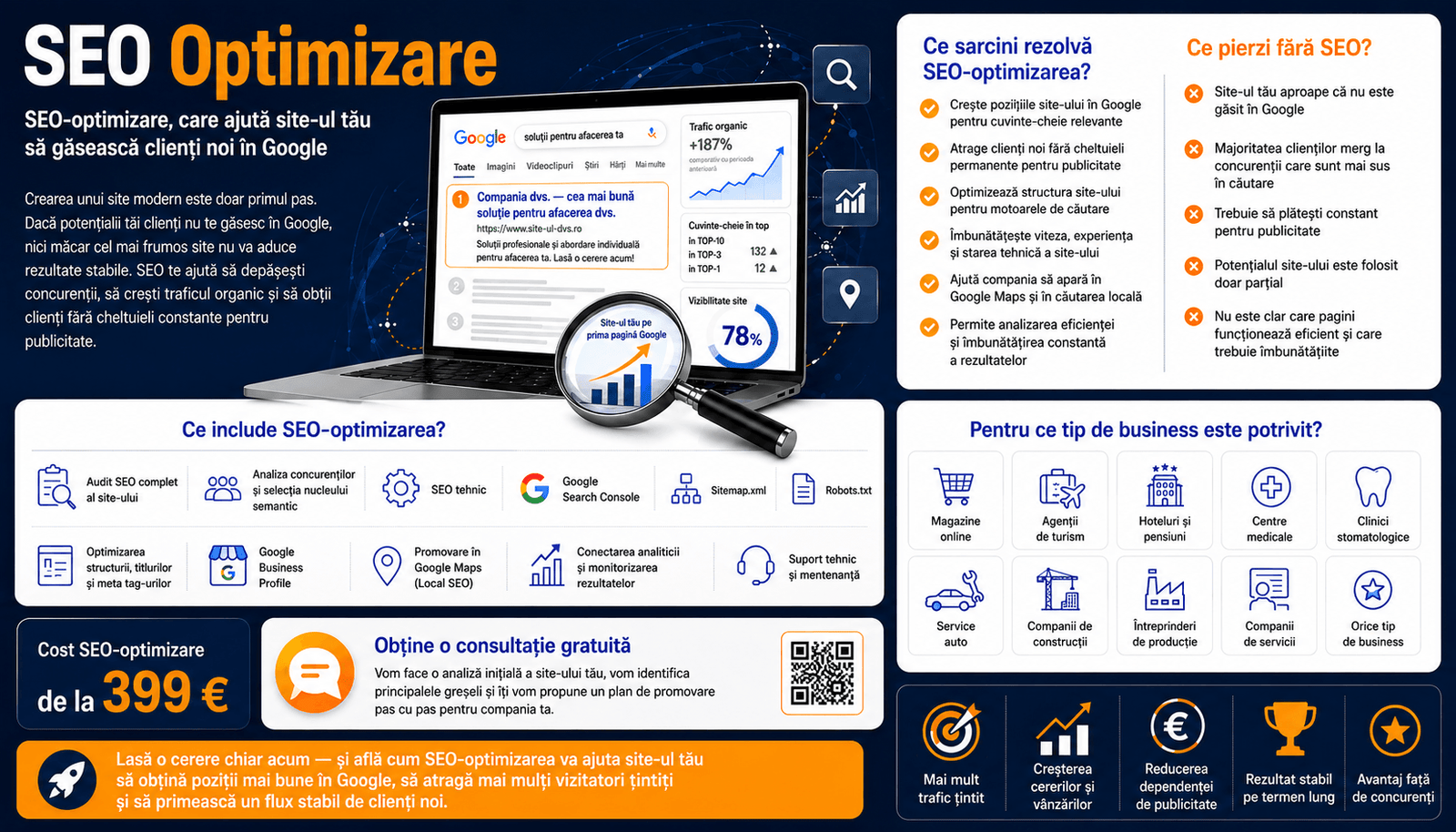Optimizare SEO și promovare în Google