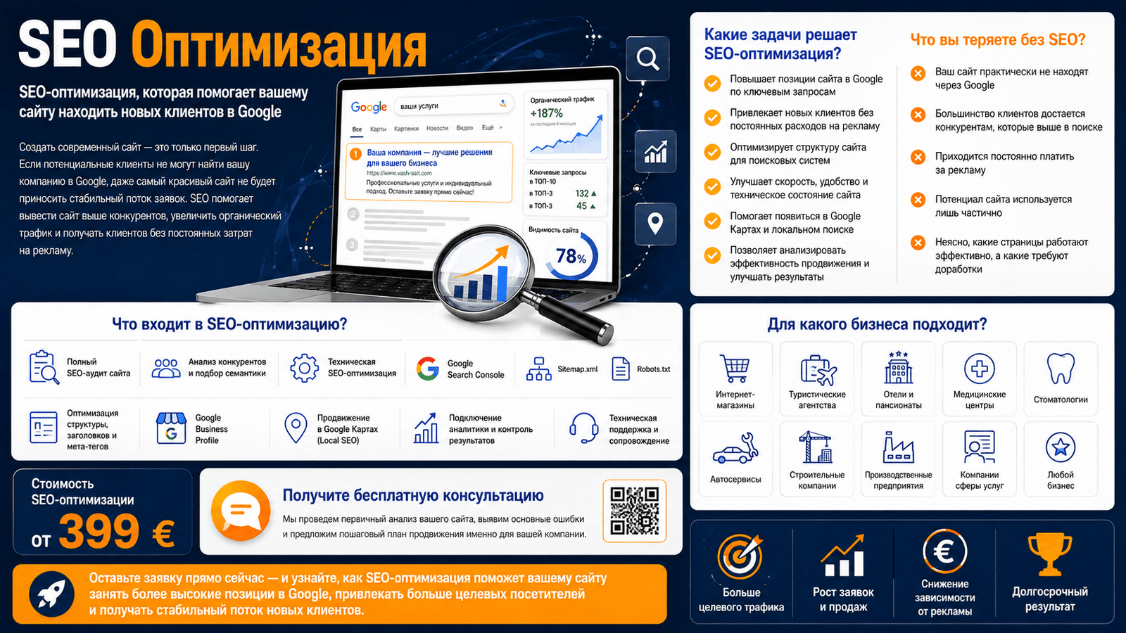 SEO-оптимизация сайта и продвижение в Google