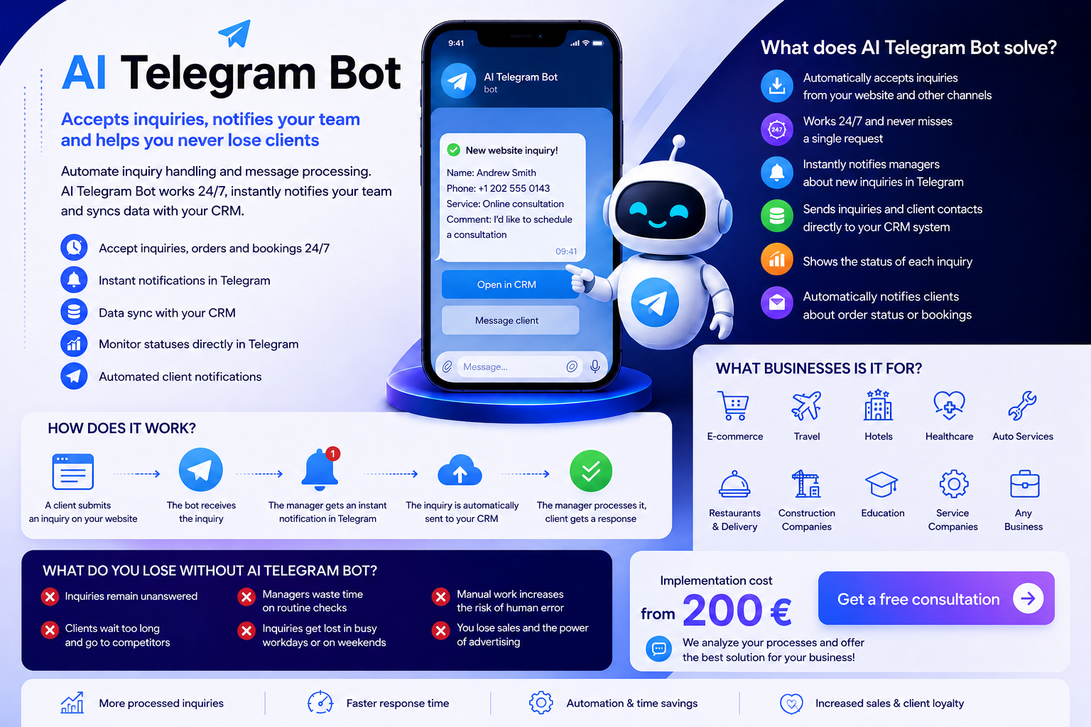 AI Telegram Bot for collecting leads and notifications