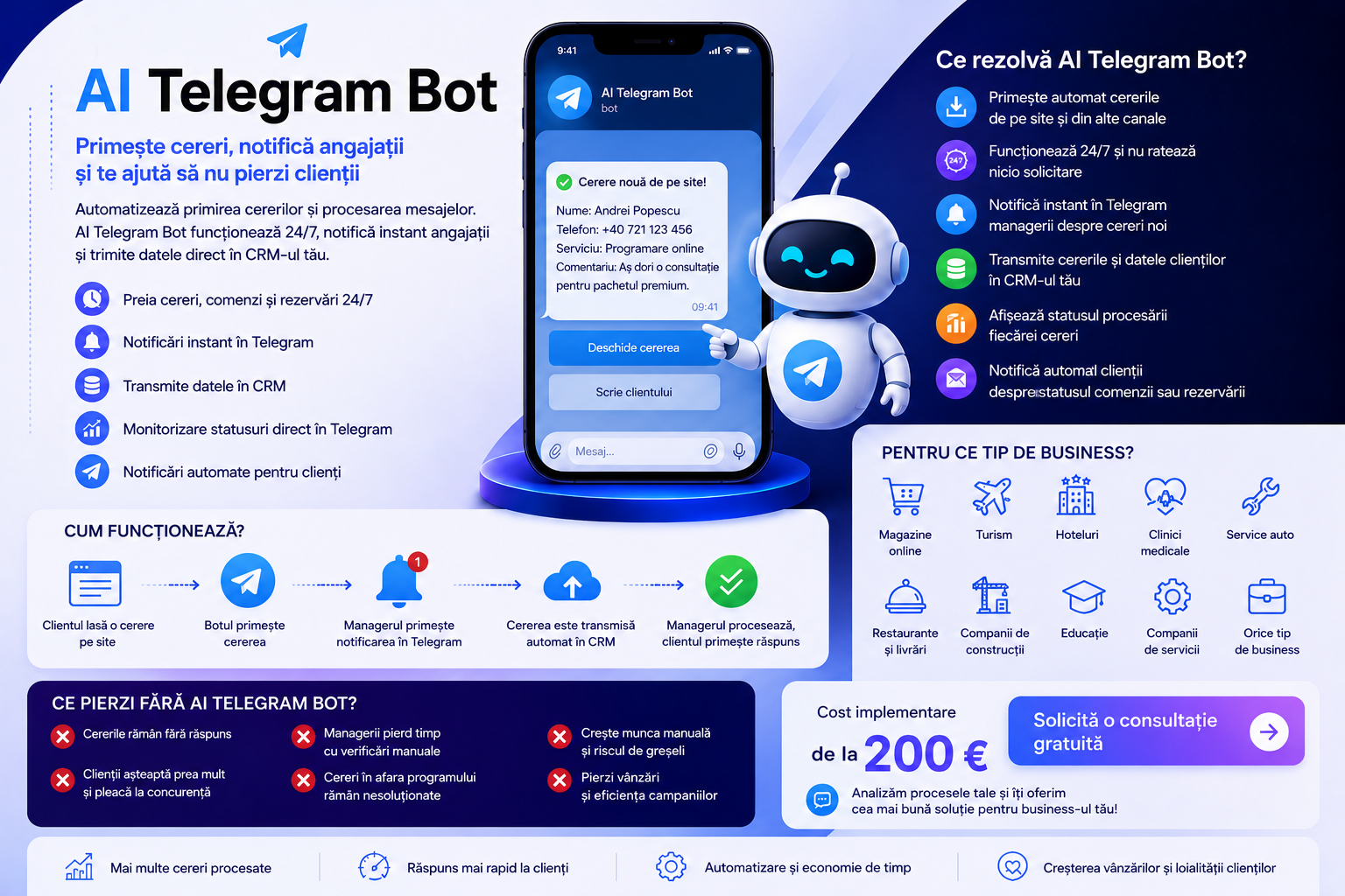 AI Telegram Bot pentru preluarea cererilor și notificări